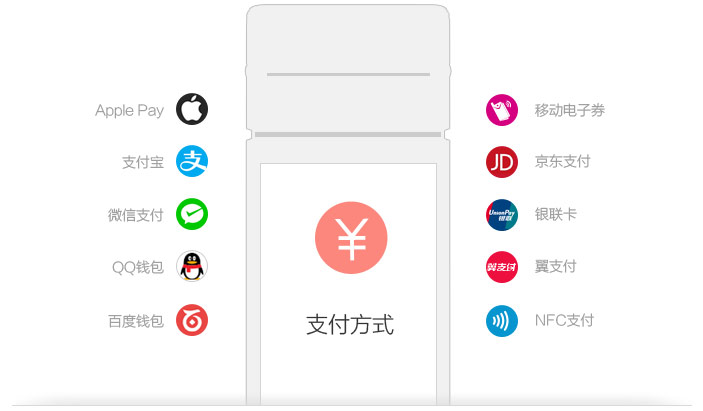 一点接入全渠道支持