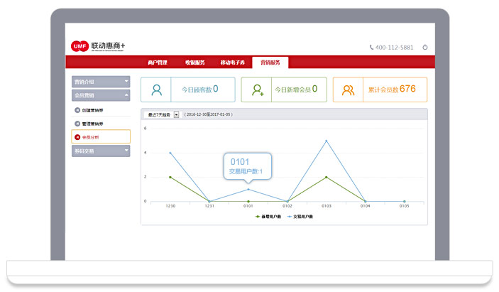 智能分析经营状况